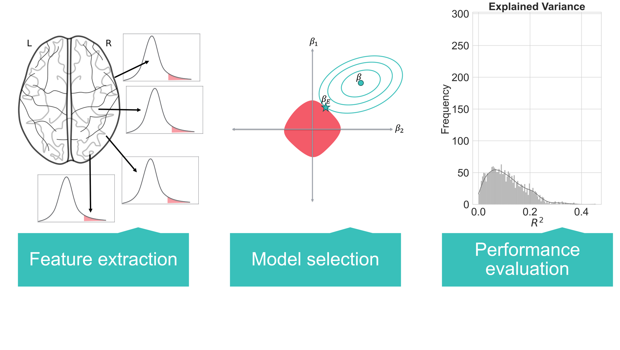 Machine Learning in Psychiatry: Bridging the Gap between Data and Diagnostics