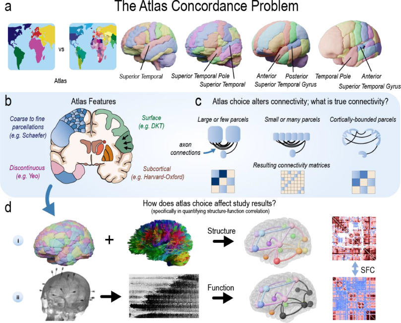 A Roadmap Towards Precision Neuroimaging