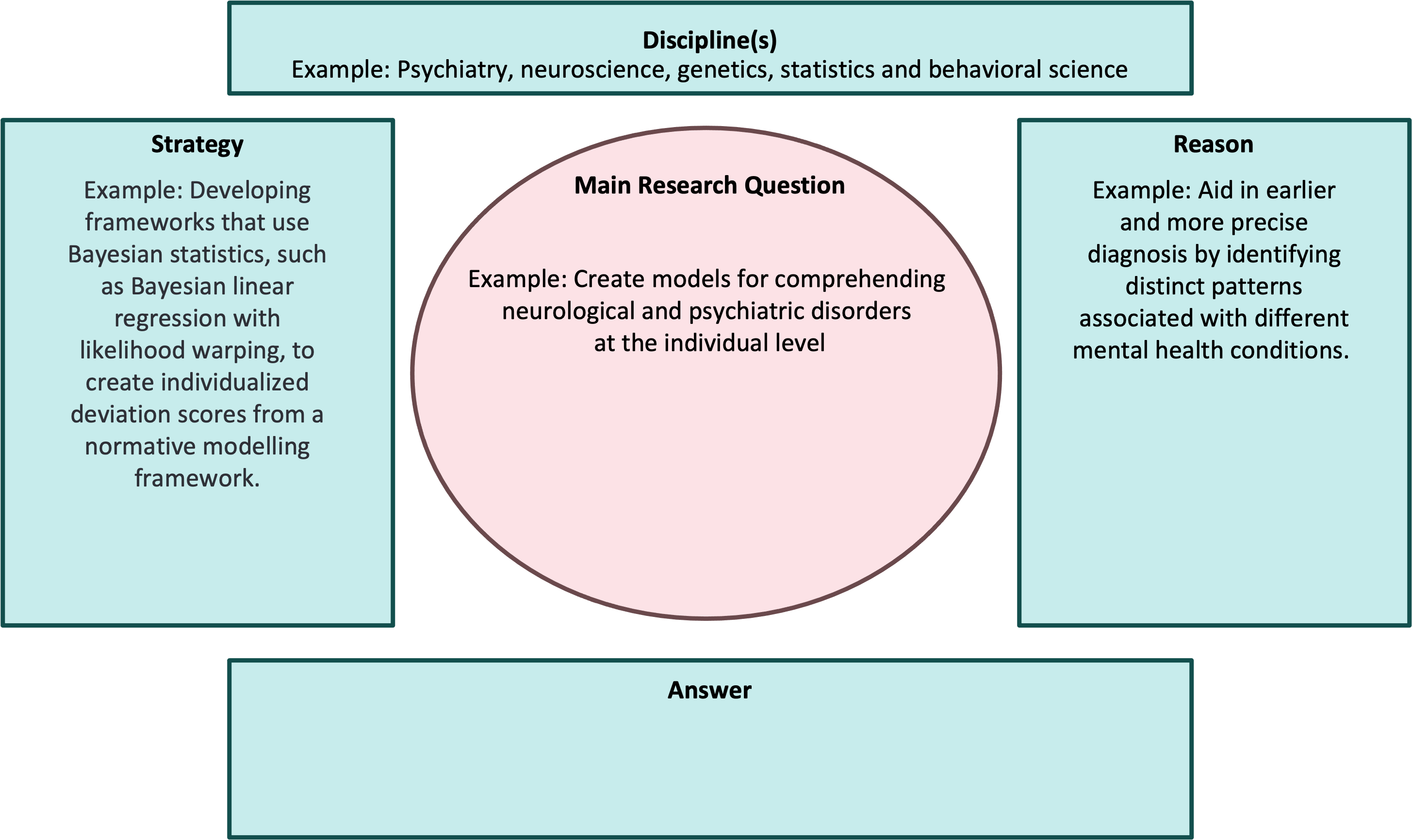 Mastering Paper Writing: Strategies for Students